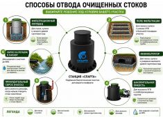 Спарта 1000 Плюс